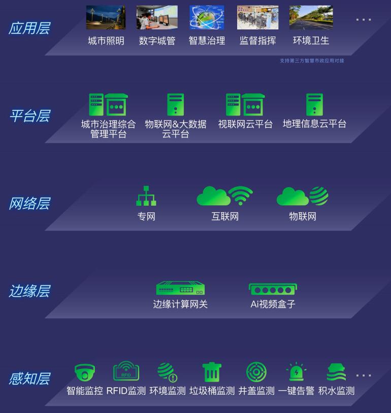 都会办理-架构