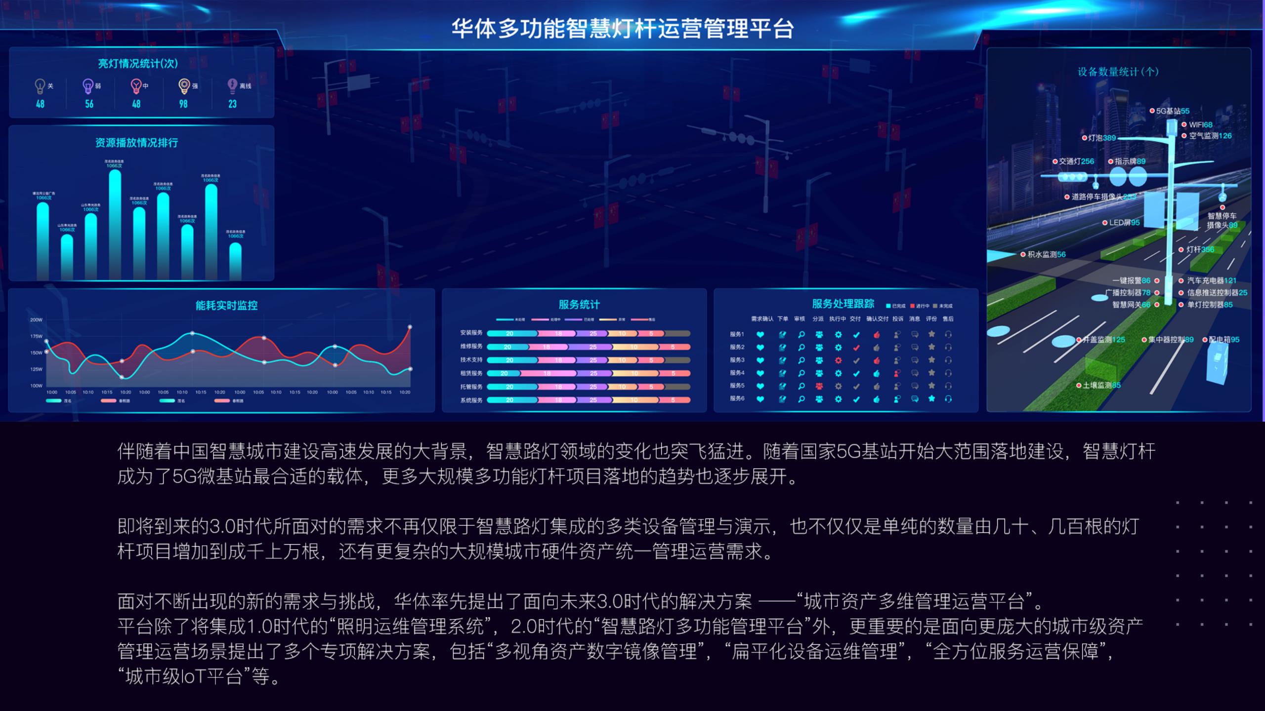 多功能51暗网
路灯管理平台_3