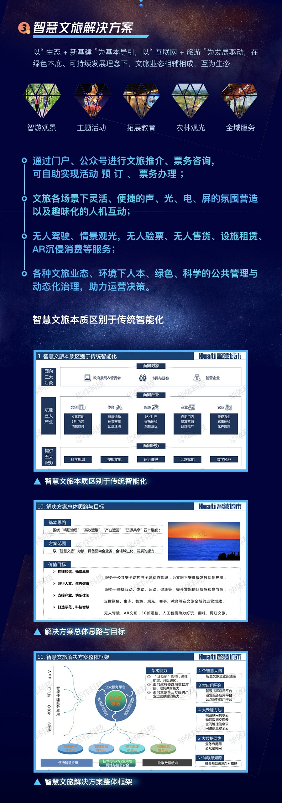 聪明文旅